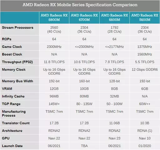 129306-amd-radeon-rx-6000m-1.webp