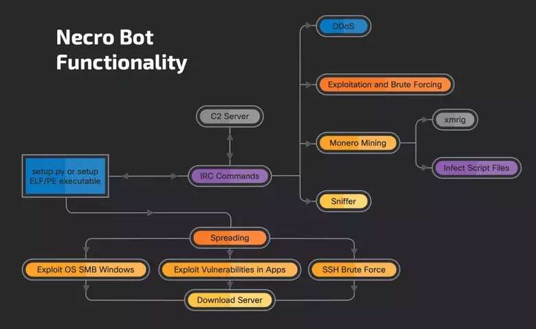 Malware%20functionality.webp