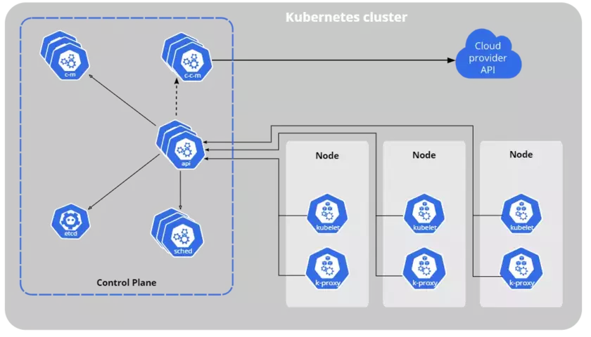 Kubernetes.png