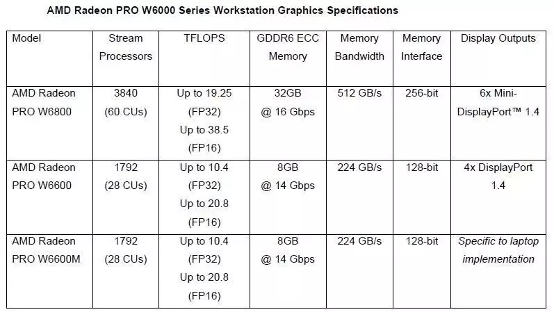 129355-amd-radeon-pro-w6000-4.webp