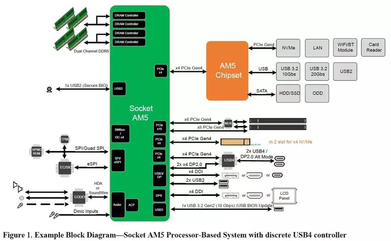 129793-amd-am5.webp