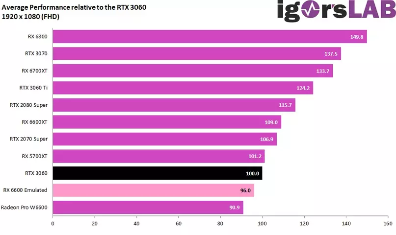 129807-amd-radeon-rx-6600-perf-3.webp