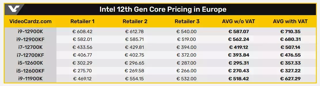 129883-Intel-11th-Gen-Core-Price-2.webp