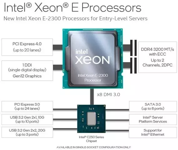 129923-intel-xeon-e2300-2.webp