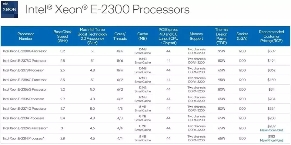 129923-intel-xeon-e2300-3.webp