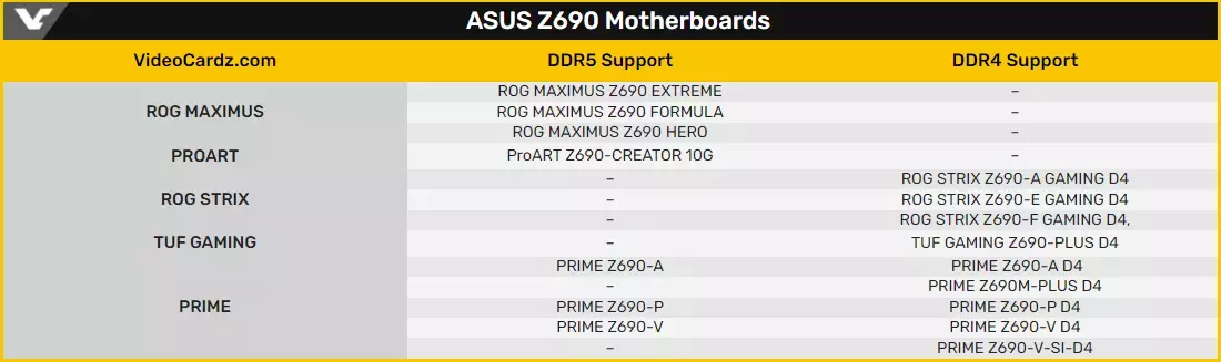 129968-asus-rog-z690-ddr-specs-1.webp