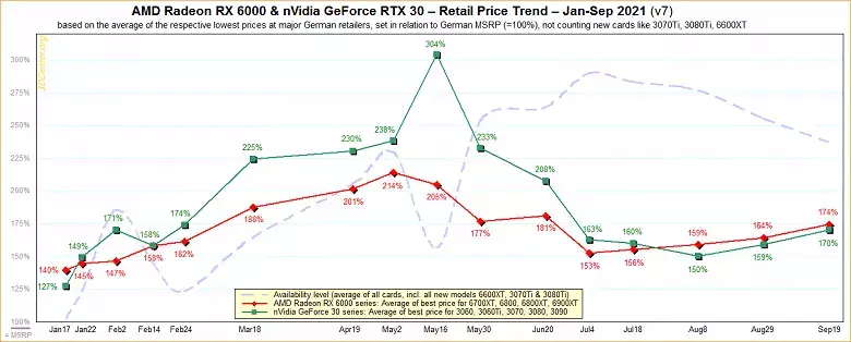 AMD-nVidia-Retail-Price-Trend-2021-v7_large.webp