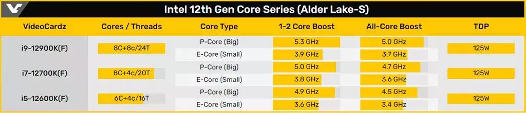 Intel-Core-12th-Gen-BOX-1.webp