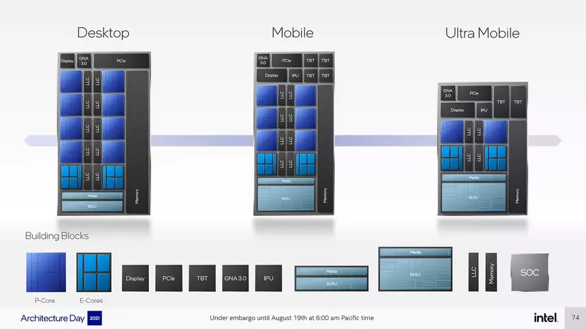 129786-intel-alder-lake-specs-5.webp