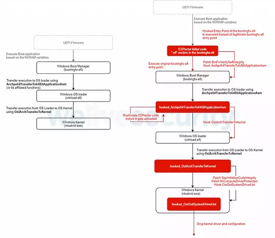 Windows_UEFI_boot_vs_boot_flow_modified_by_ESPecte.webp