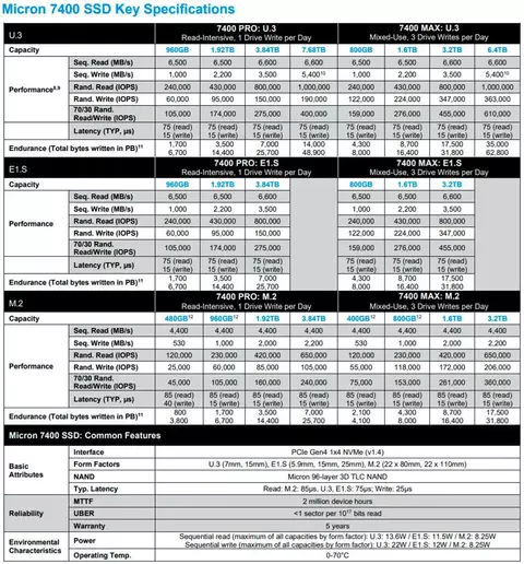Micron-7400-SSD-3.webp