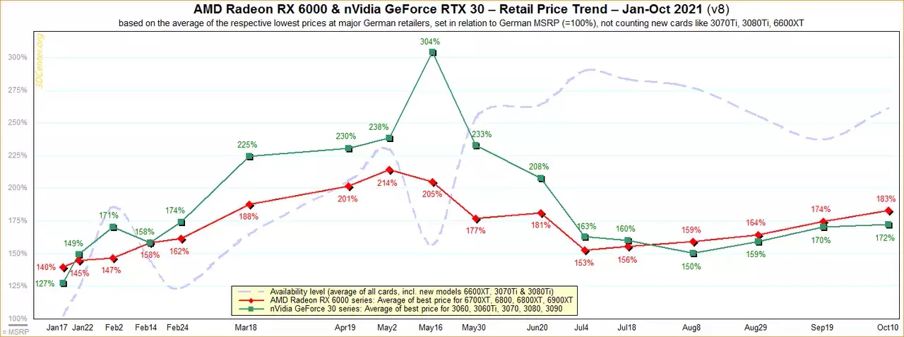 130156-october-2021-eu-gpu-pricing-1.webp