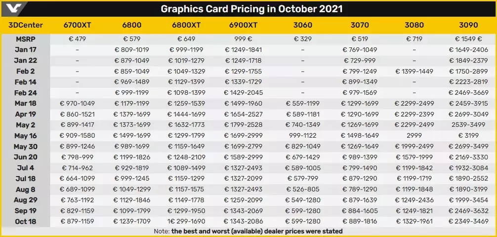 130156-october-2021-eu-gpu-pricing-2.webp