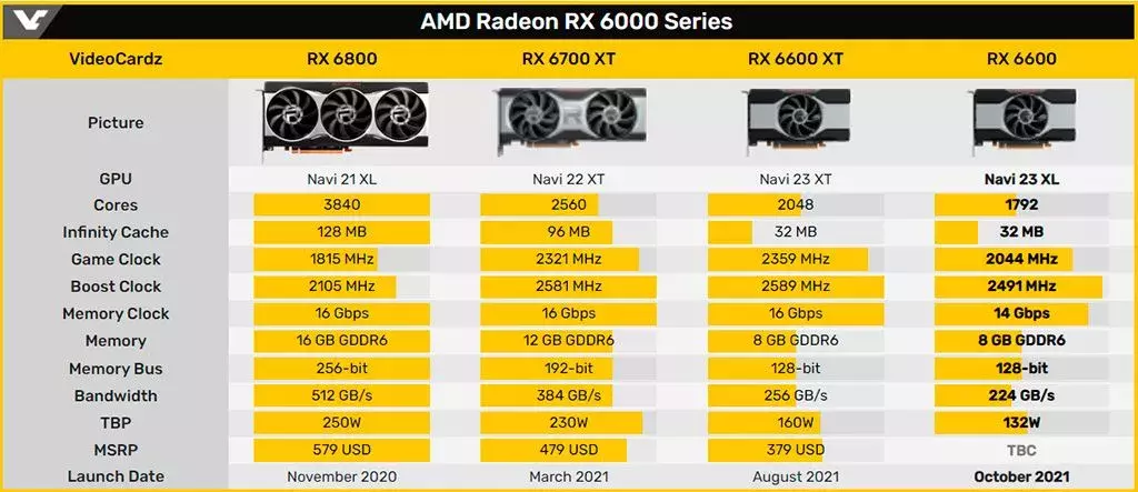 Radeon-RX-6600-momory-14ghz-1.webp