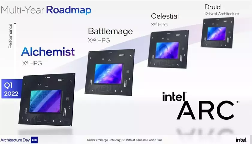 130055-Intel-XeHPG-ARC-Roadmap-1.webp