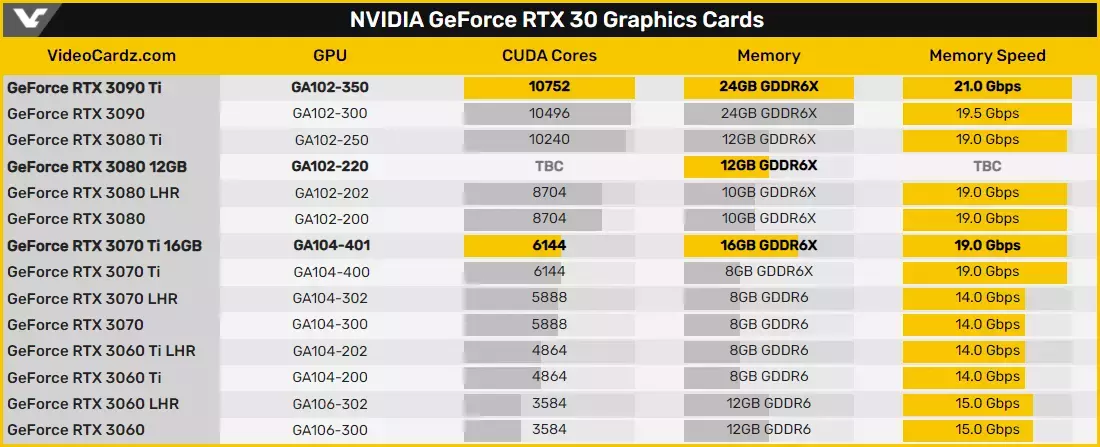 130175-geforce-rtx-3000-specs-1.webp