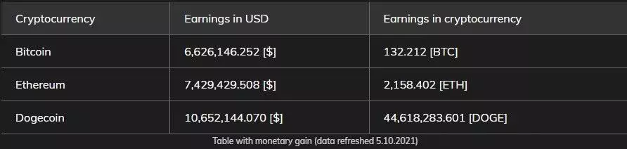 earnings.webp