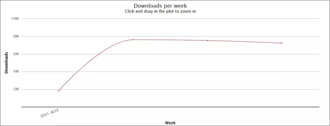 downloads-npm-stat.webp