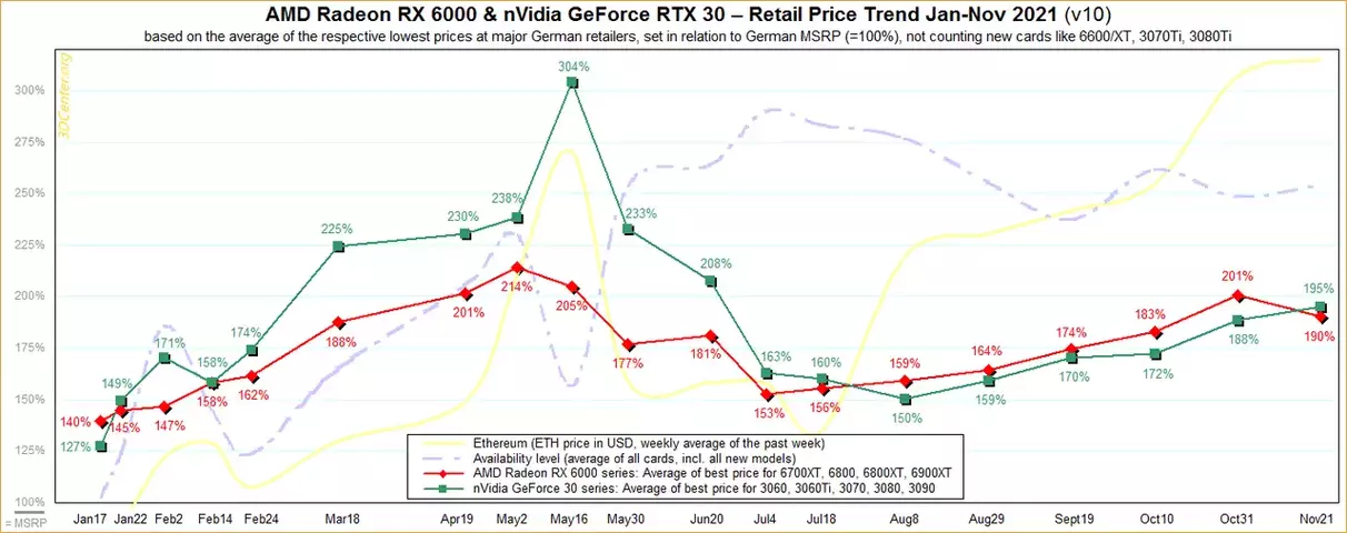 130492-3Dcenter-Retail-Price-Trend-2021-1.webp