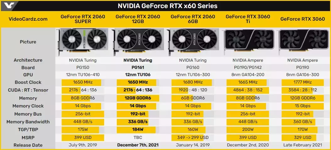 130532-geforce-rtx-2060-12gb-1.webp