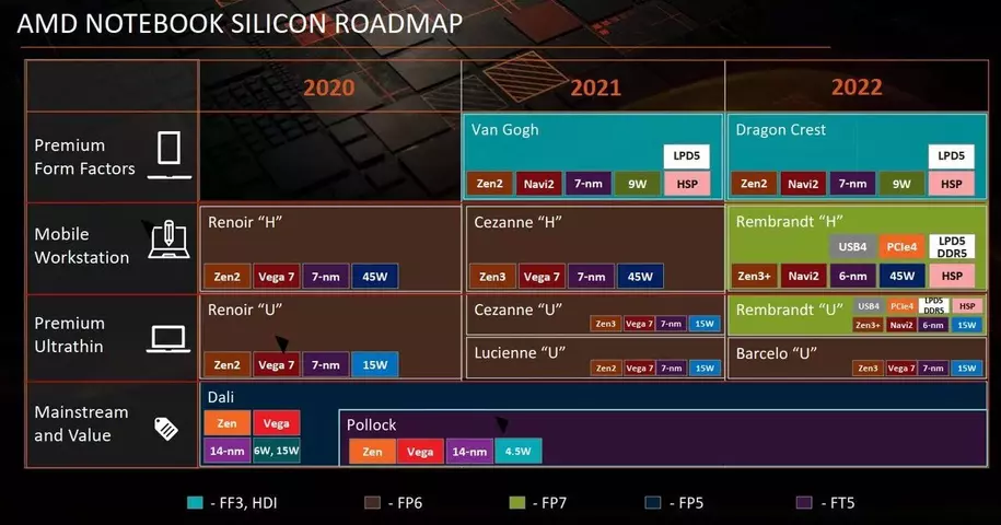 129242-amd-mobile-apu-roadmap-1.webp