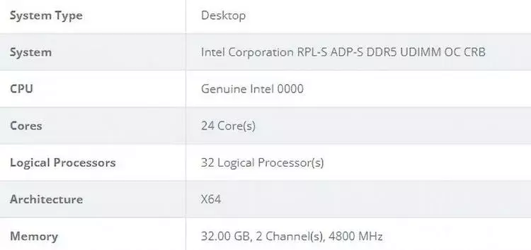 Intel-Raptor-Lake-24-core-CPU-details.webp