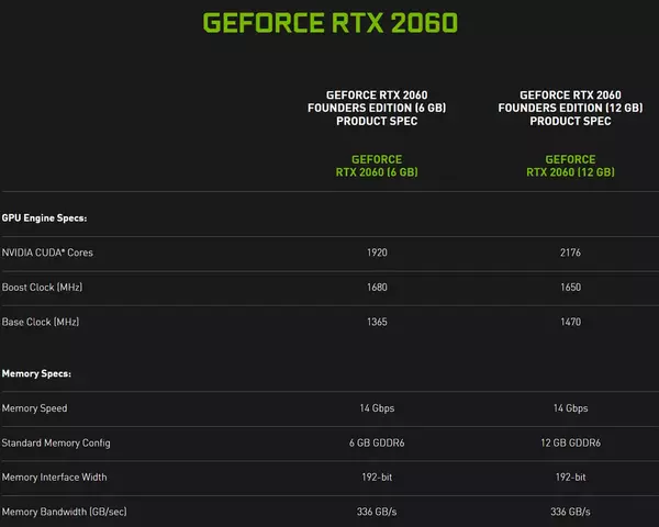 130559-nvidia-rtx-2060-12gb-specs-1.webp