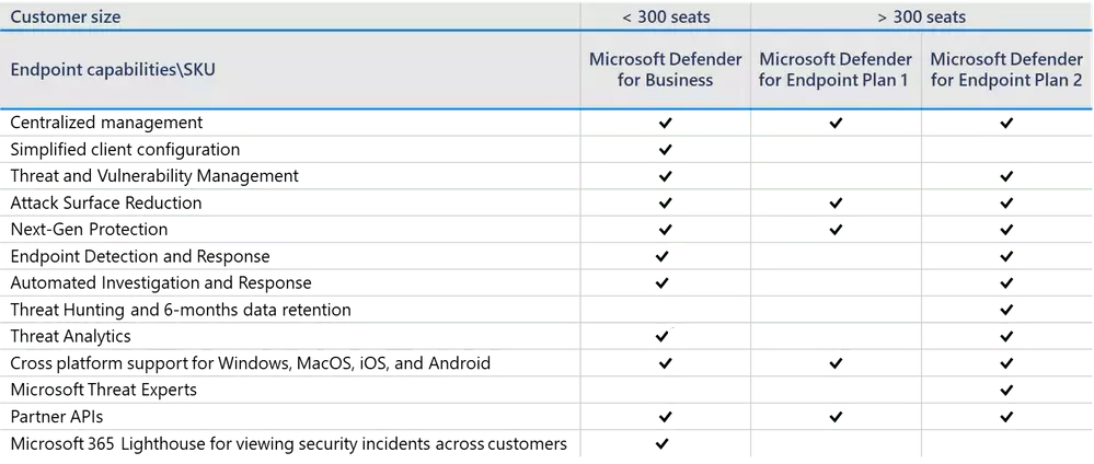 Defender%20comparison%20of%20capabilities%20.webp