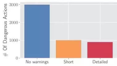 warning_graph.webp