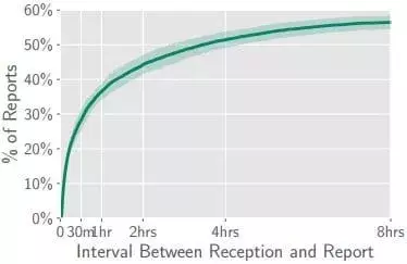 time.webp