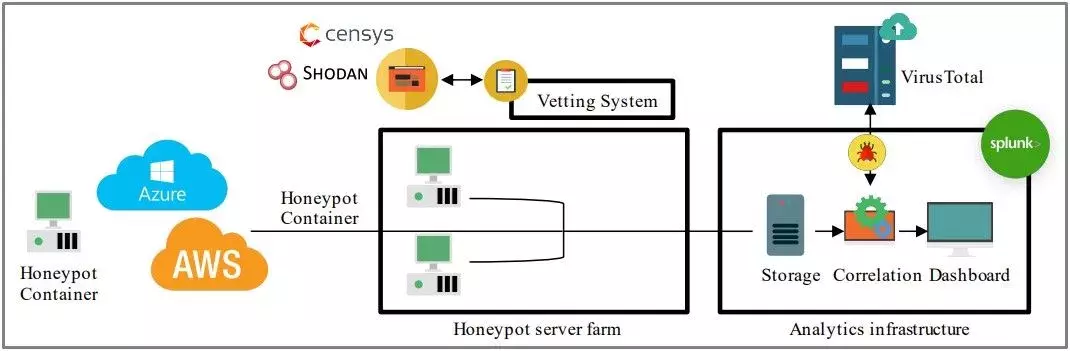 honeypot_setting.webp