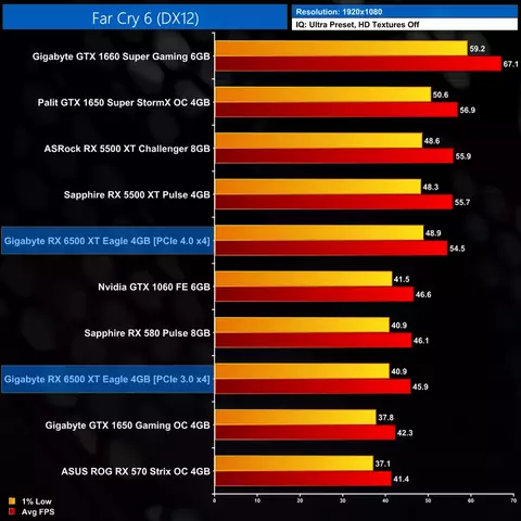 130867-radeon-rx-6500-xt-launch-4.webp