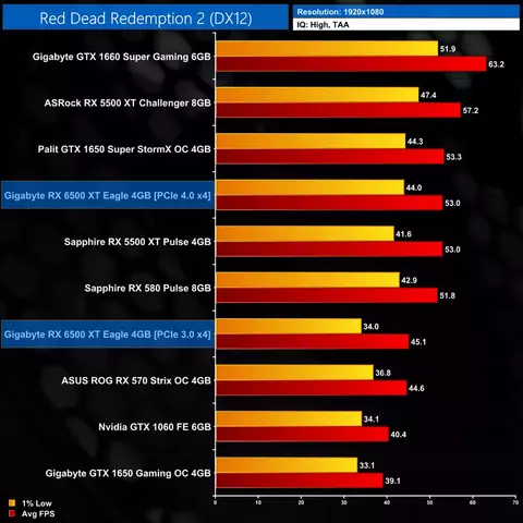 130867-radeon-rx-6500-xt-launch-5.webp