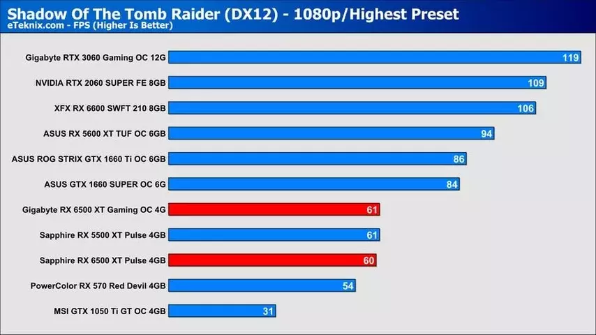 130867-radeon-rx-6500-xt-launch-6.webp