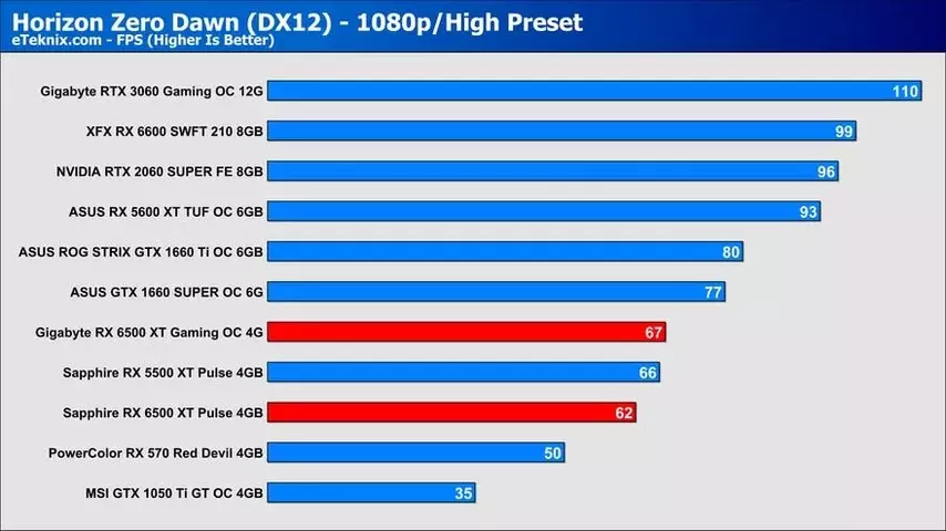 130867-radeon-rx-6500-xt-launch-7.webp