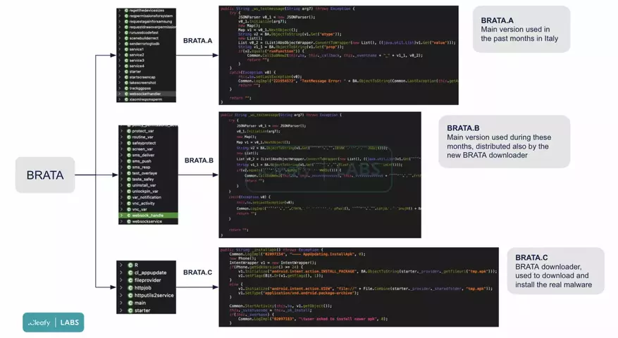 brata-versions.webp