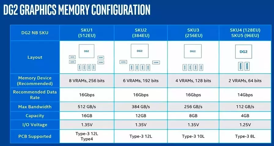 Intel-Arc-Alchemist-mobile-spec-2.webp