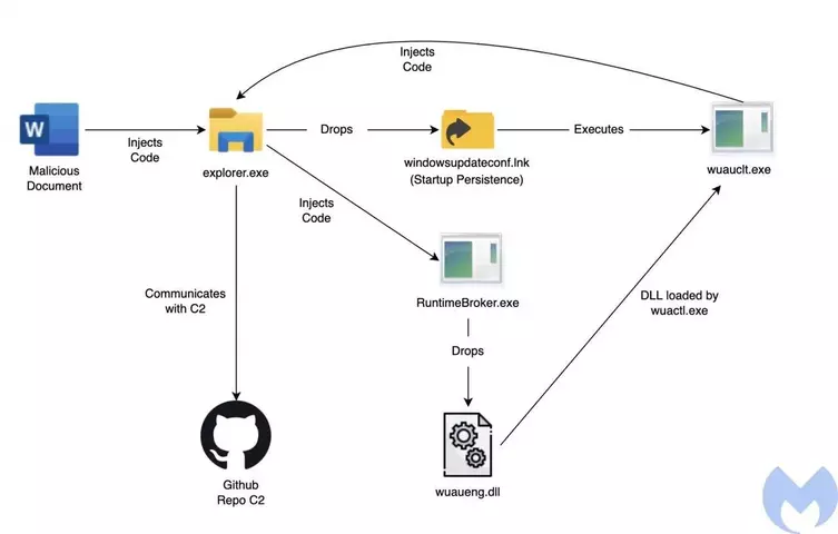 Attack%20flow.webp