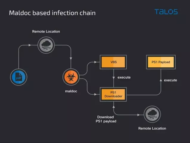 infection-chain(2).webp infection-chain(2).webp