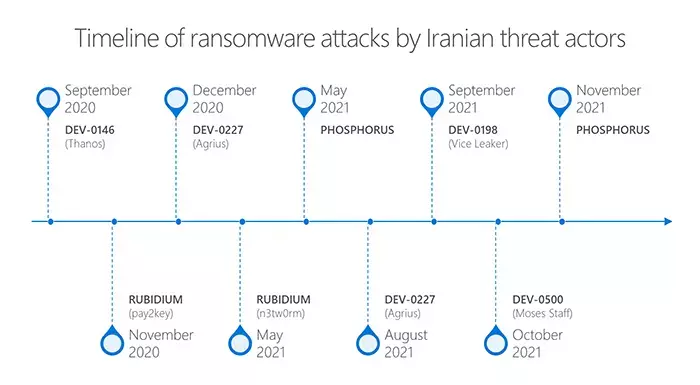 Iran-ransomware-timeline.webp