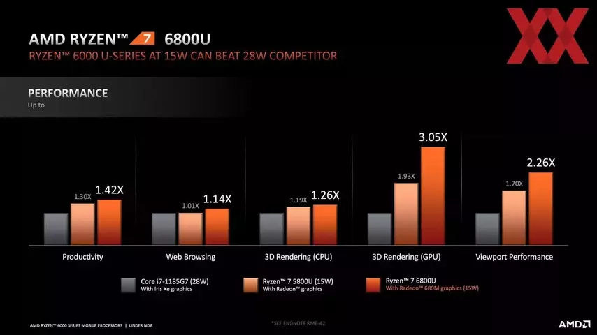 131055-amd-ryzen-mobile-6000-tech-day-5.webp