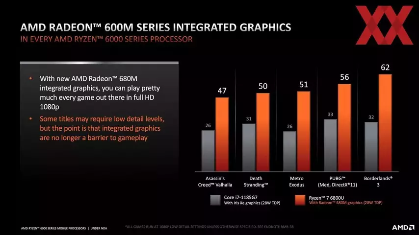 131055-amd-ryzen-mobile-6000-tech-day-6.webp