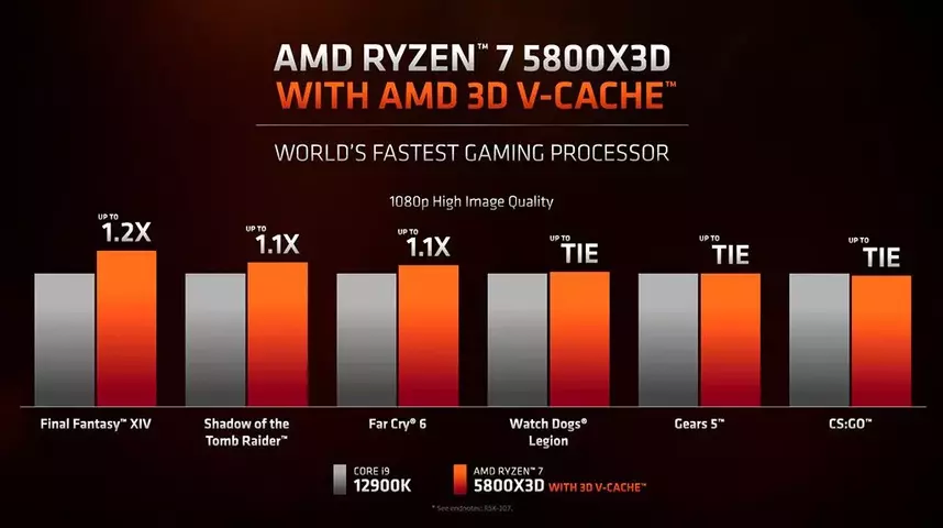 ryzen-7-5800x3d-ready-2.webp