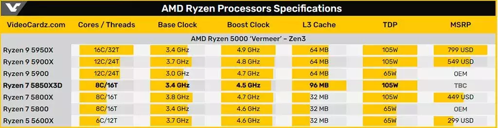 ryzen-7-5800x3d-ready-1.webp