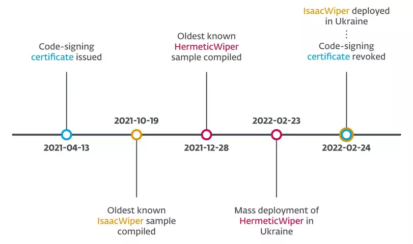 Attacks%20timeline.webp