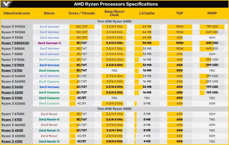 AMD-AM4-new-cpu-april-1.webp