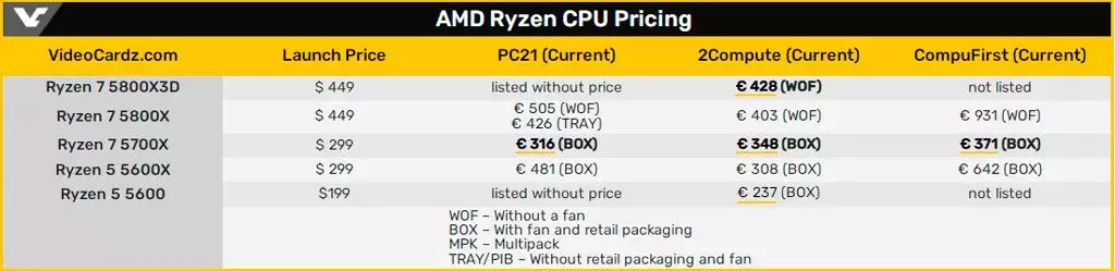 AMD-5800X3D-5700X-price-3.webp