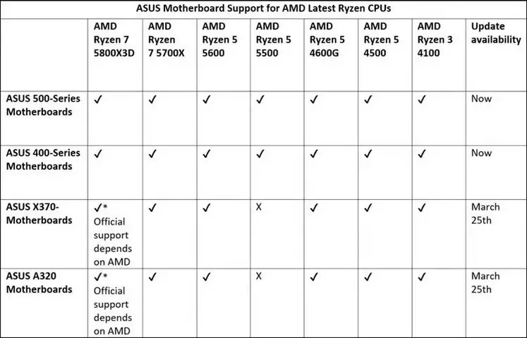 AMD-Ryzen-Motherboard-Support-1.webp