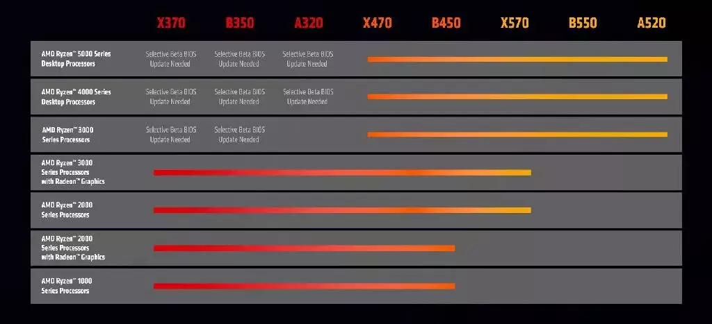 AMD-Ryzen-5000-chipset-300-series-1.webp