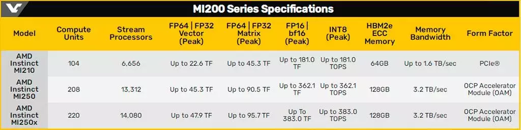 AMD-Instinct-MI210-1.webp